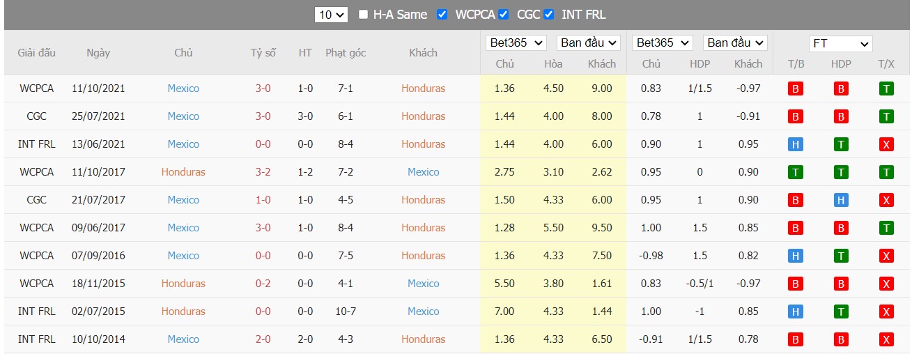 Soi kèo, nhận định Honduras vs Mexico 06h05 ngày 28/03/2022 - Ảnh 3