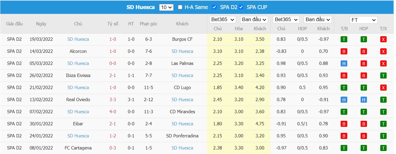 Soi kèo, nhận định Málaga vs Huesca, 23h15 ngày 27/03/2022 - Ảnh 1