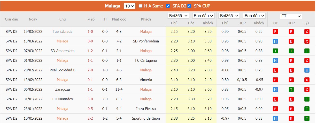 Soi kèo, nhận định Málaga vs Huesca, 23h15 ngày 27/03/2022 - Ảnh 3