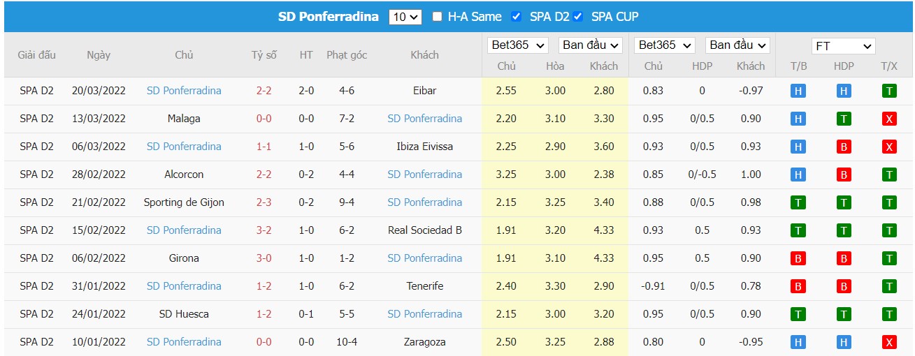 Soi kèo, nhận định Mirandés vs SD Ponferradina, 19h00 ngày 27/03/2022 - Ảnh 1