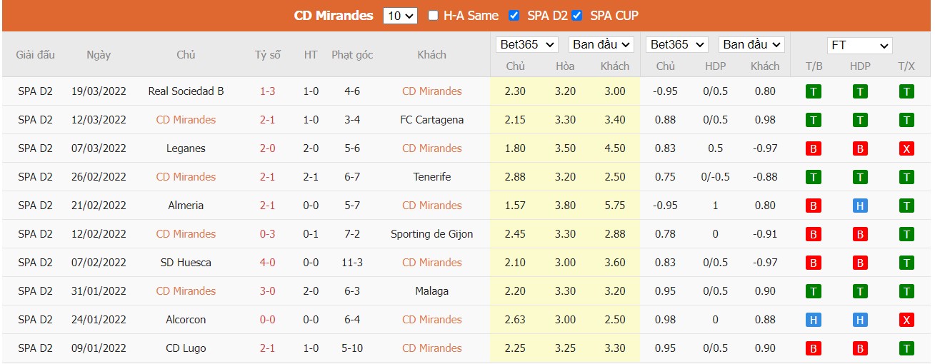 Soi kèo, nhận định Mirandés vs SD Ponferradina, 19h00 ngày 27/03/2022 - Ảnh 2