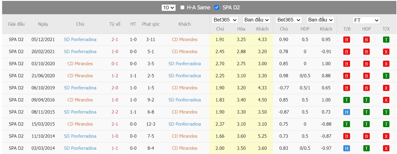 Soi kèo, nhận định Mirandés vs SD Ponferradina, 19h00 ngày 27/03/2022 - Ảnh 3