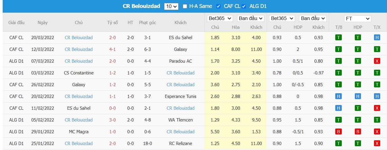 Soi kèo, nhận định NA Hussein Dey vs CR Belouizdad, 21h00 ngày 27/03/2022 - Ảnh 1