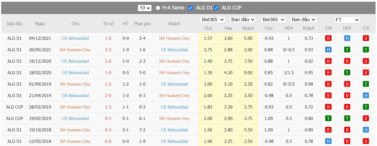 Soi kèo, nhận định NA Hussein Dey vs CR Belouizdad, 21h00 ngày 27/03/2022 - Ảnh 3