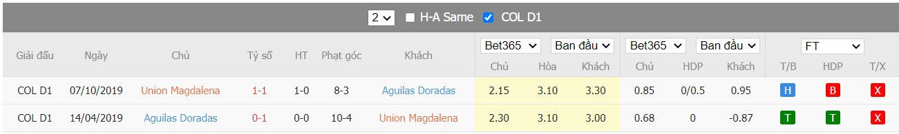 Soi kèo, nhận định Unión Magdalena vs Rionegro Águilas Doradas, 06h10 ngày 27/03/2022 - Ảnh 3