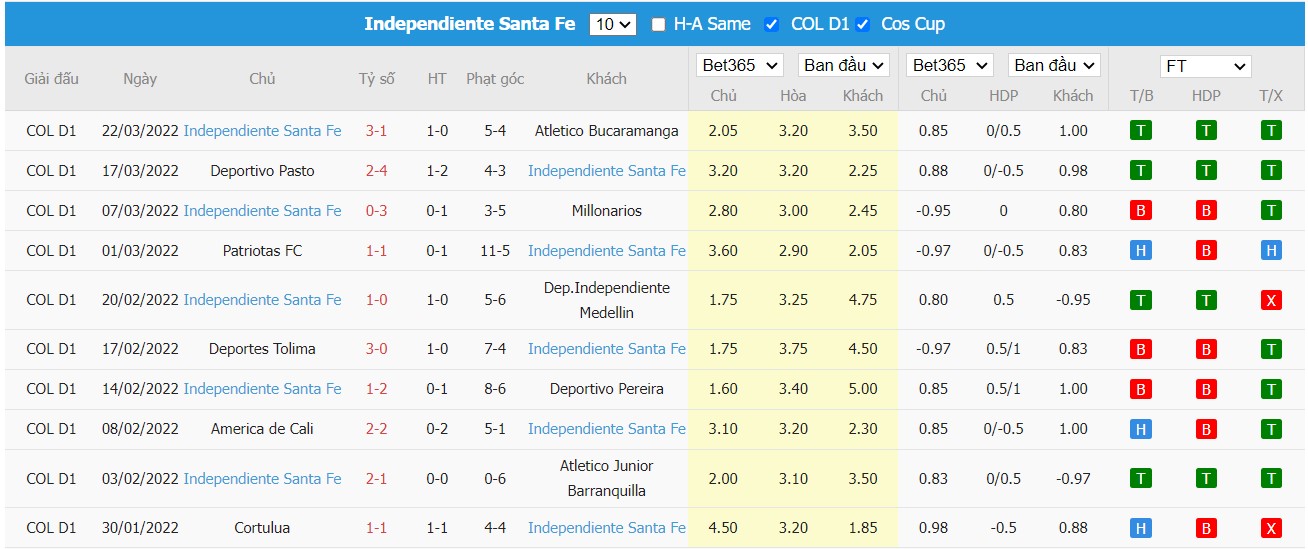 Soi kèo, nhận định Atlético Nacional vs Independiente Santa Fe, 07h35 ngày 29/03/2022 - Ảnh 1