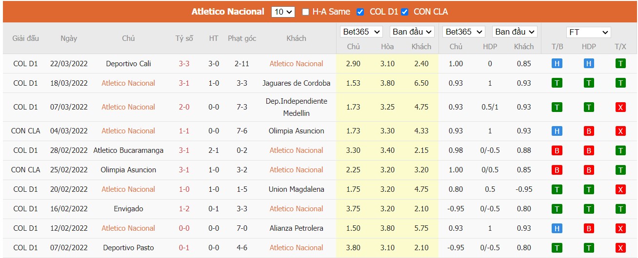 Soi kèo, nhận định Atlético Nacional vs Independiente Santa Fe, 07h35 ngày 29/03/2022 - Ảnh 2