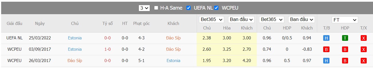 Soi kèo, nhận định Cyprus vs Estonia, 23h00 ngày 29/03/2022 - Ảnh 4