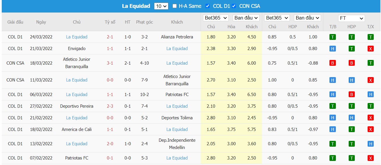 Soi kèo, nhận định Deportivo Pasto vs Deportivo La Equidad, 05h30 ngày 29/03/2022 - Ảnh 1