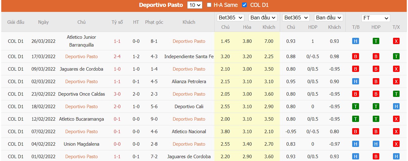 Soi kèo, nhận định Deportivo Pasto vs Deportivo La Equidad, 05h30 ngày 29/03/2022 - Ảnh 2