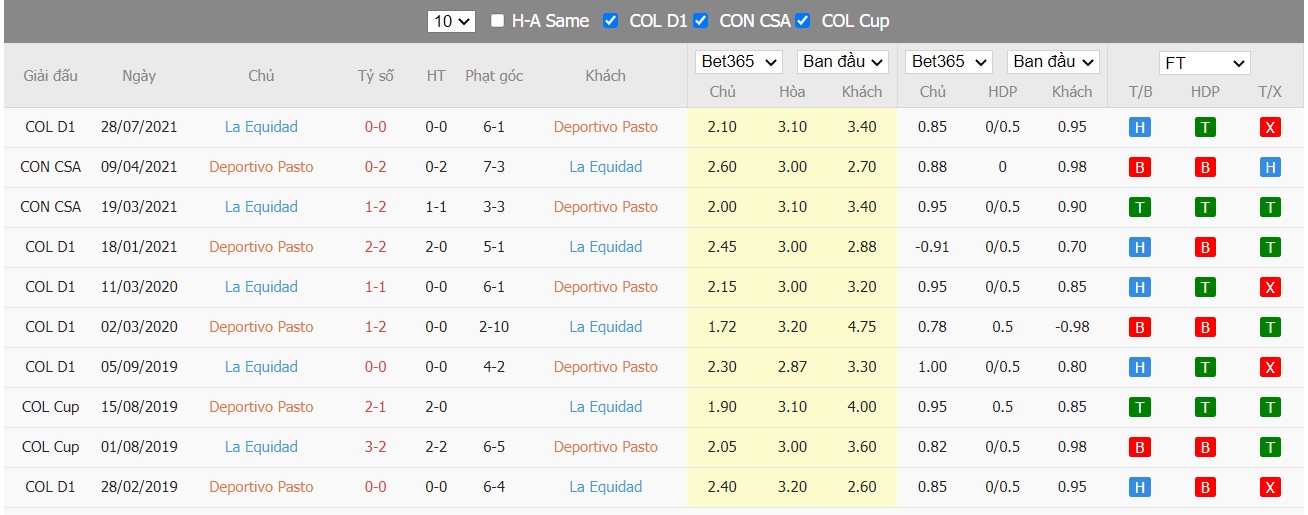 Soi kèo, nhận định Deportivo Pasto vs Deportivo La Equidad, 05h30 ngày 29/03/2022 - Ảnh 3