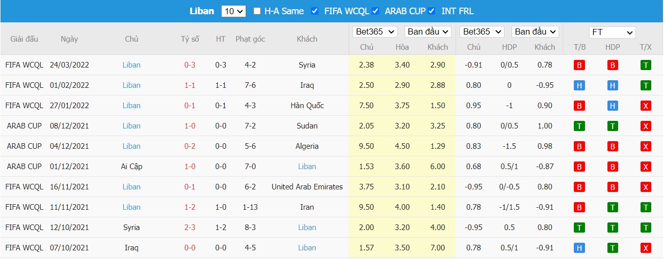 Soi kèo, nhận định Iran vs Lebanon, 18h30 ngày 29/03/2022 - Ảnh 1