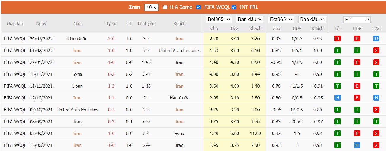 Soi kèo, nhận định Iran vs Lebanon, 18h30 ngày 29/03/2022 - Ảnh 2