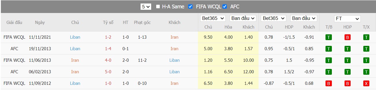 Soi kèo, nhận định Iran vs Lebanon, 18h30 ngày 29/03/2022 - Ảnh 3