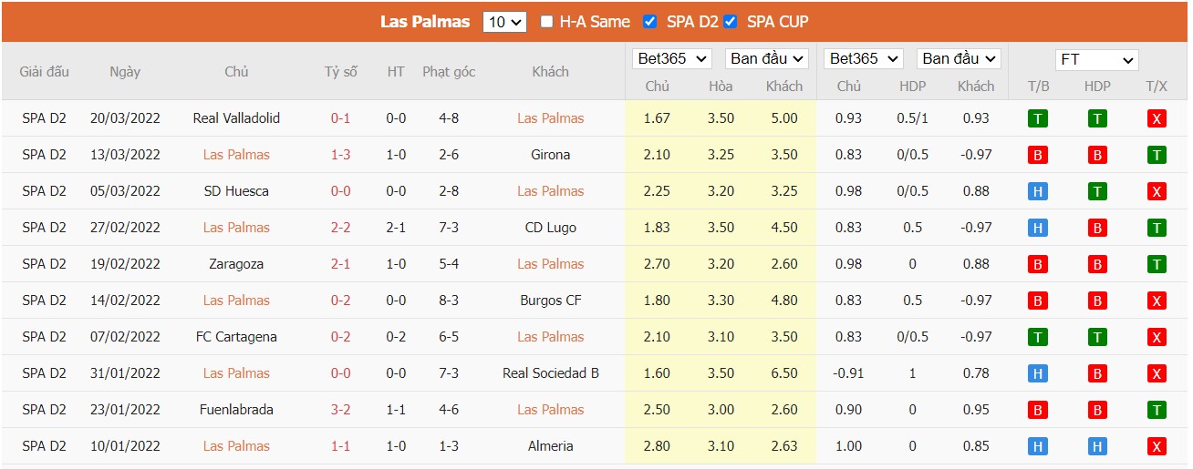 Soi kèo, nhận định Las Palmas vs Leganés, 02h00 ngày 29/03/2022 - Ảnh 2