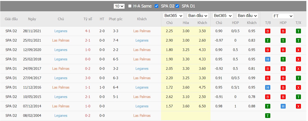 Soi kèo, nhận định Las Palmas vs Leganés, 02h00 ngày 29/03/2022 - Ảnh 3