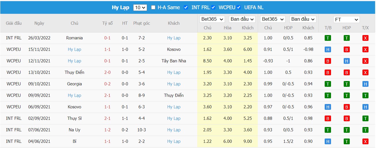 Soi kèo, nhận định Montenegro vs Hy Lạp, 01h00 ngày 29/03/2022 - Ảnh 1