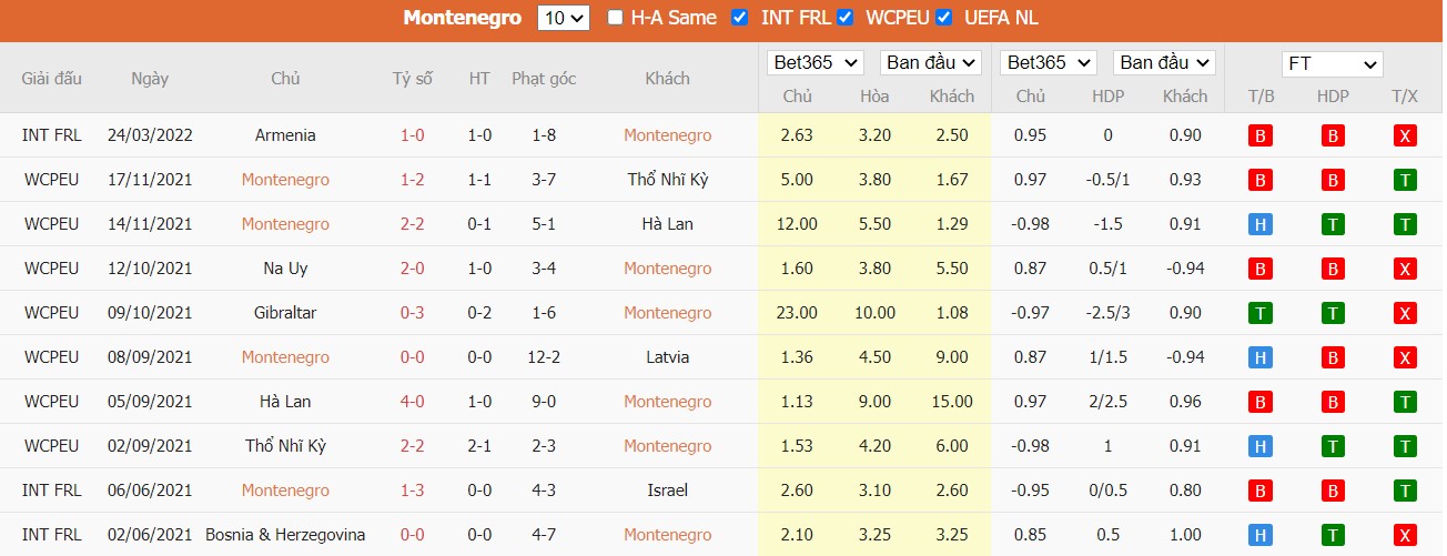 Soi kèo, nhận định Montenegro vs Hy Lạp, 01h00 ngày 29/03/2022 - Ảnh 2