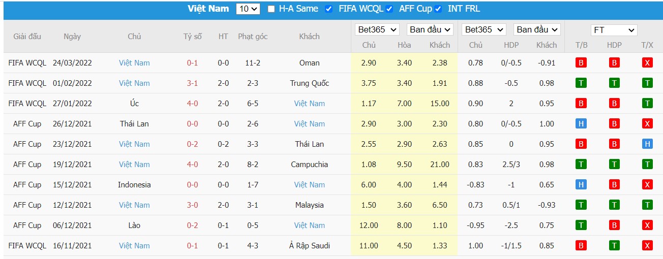 Soi kèo, nhận định Nhật Bản vs Việt Nam, 17h35 ngày 29/03/2022 - Ảnh 1