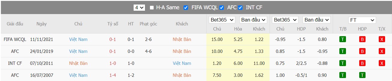 Soi kèo, nhận định Nhật Bản vs Việt Nam, 17h35 ngày 29/03/2022 - Ảnh 3