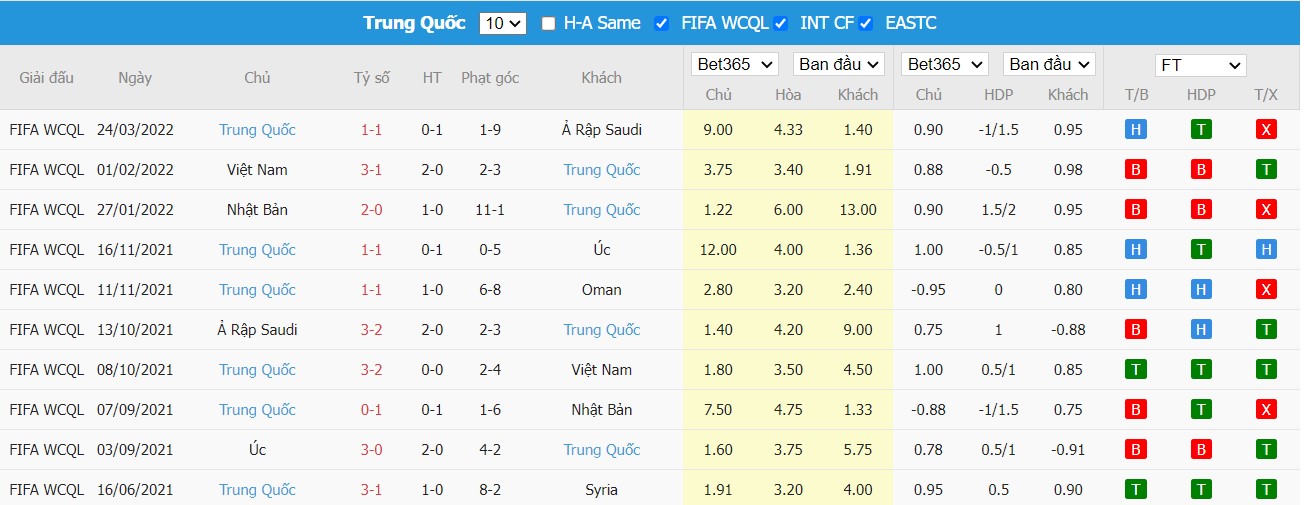 Soi kèo, nhận định Oman vs Trung Quốc, 23h00 ngày 29/03/2022 - Ảnh 1