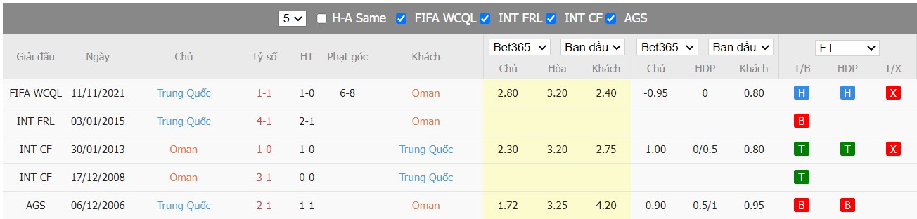 Soi kèo, nhận định Oman vs Trung Quốc, 23h00 ngày 29/03/2022 - Ảnh 3