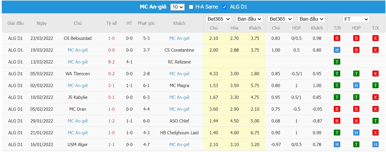 Soi kèo, nhận định Paradou AC vs MC Alger, 21h00 ngày 28/03/2022 - Ảnh 1