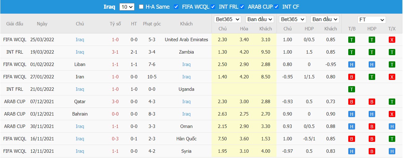 Soi kèo, nhận định Syria vs Iraq, 20h45 ngày 29/03/2022 - Ảnh 1