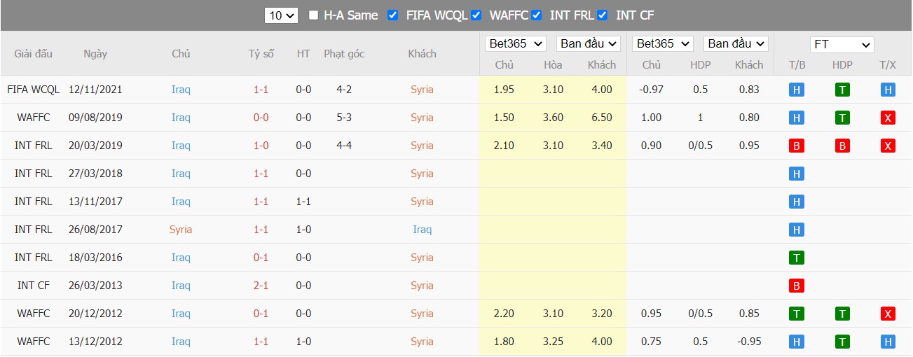 Soi kèo, nhận định Syria vs Iraq, 20h45 ngày 29/03/2022 - Ảnh 3