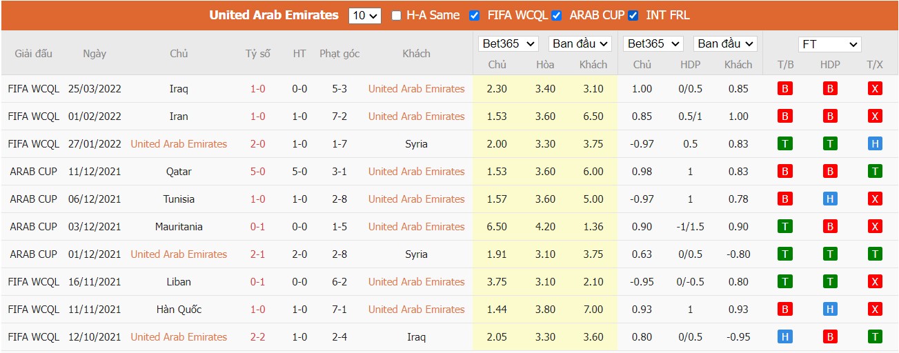 Soi kèo, nhận định United Arab Emirates vs South Korea, 20h45 ngày 29/03/2022 - Ảnh 2