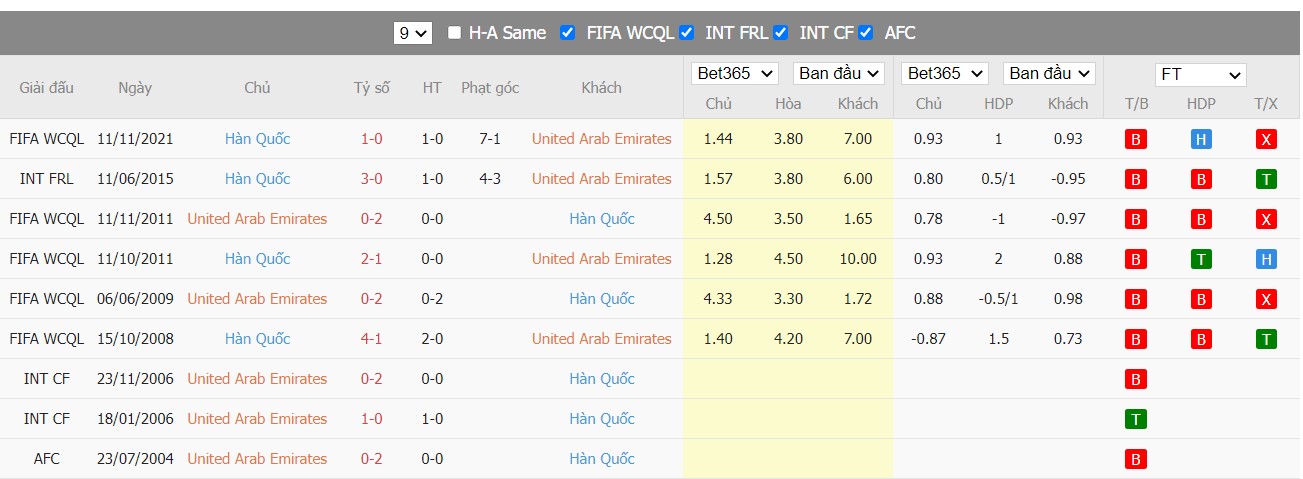 Soi kèo, nhận định United Arab Emirates vs South Korea, 20h45 ngày 29/03/2022 - Ảnh 3