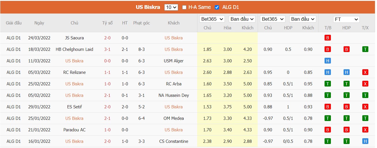 Soi kèo, nhận định US Biskra vs JS Kabylie, 21h00 ngày 28/03/2022 - Ảnh 2