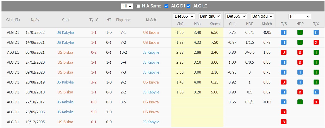 Soi kèo, nhận định US Biskra vs JS Kabylie, 21h00 ngày 28/03/2022 - Ảnh 3