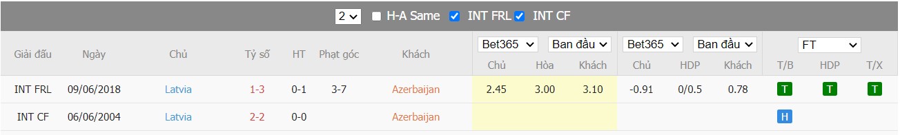Soi kèo, nhận định Azerbaijan vs Latvia, 18h00 ngày 29/03/2022 - Ảnh 3