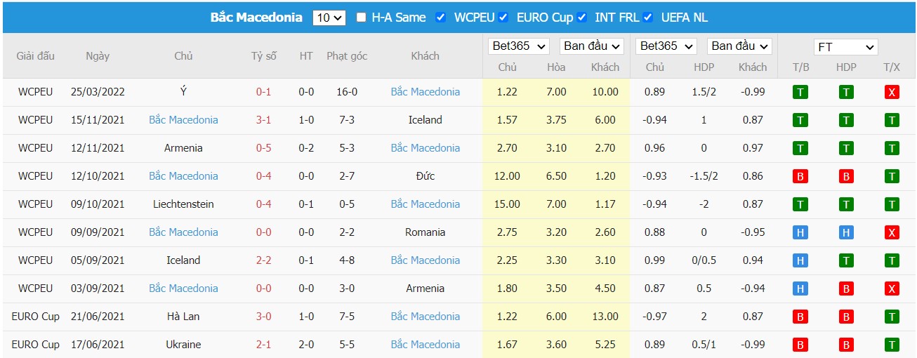 Soi kèo, nhận định Bồ Đào Nha vs North Macedonia, 01h45 ngày 30/03/2022 - Ảnh 1