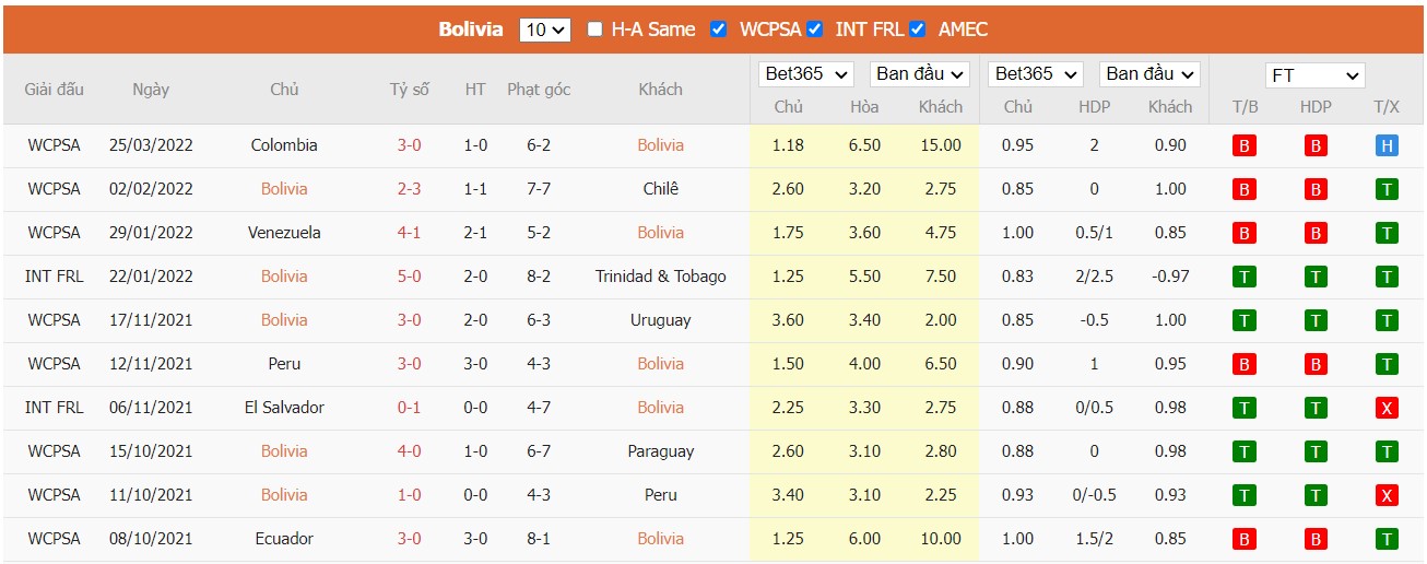 Soi kèo, nhận định Bolivia vs Brazil, 06h30 ngày 30/03/2022 - Ảnh 6