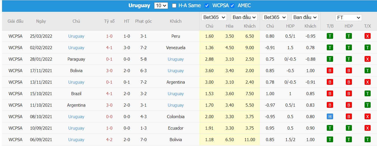 Soi kèo, nhận định Chile vs Uruguay, 06h30 ngày 30/03/2022 - Ảnh 2
