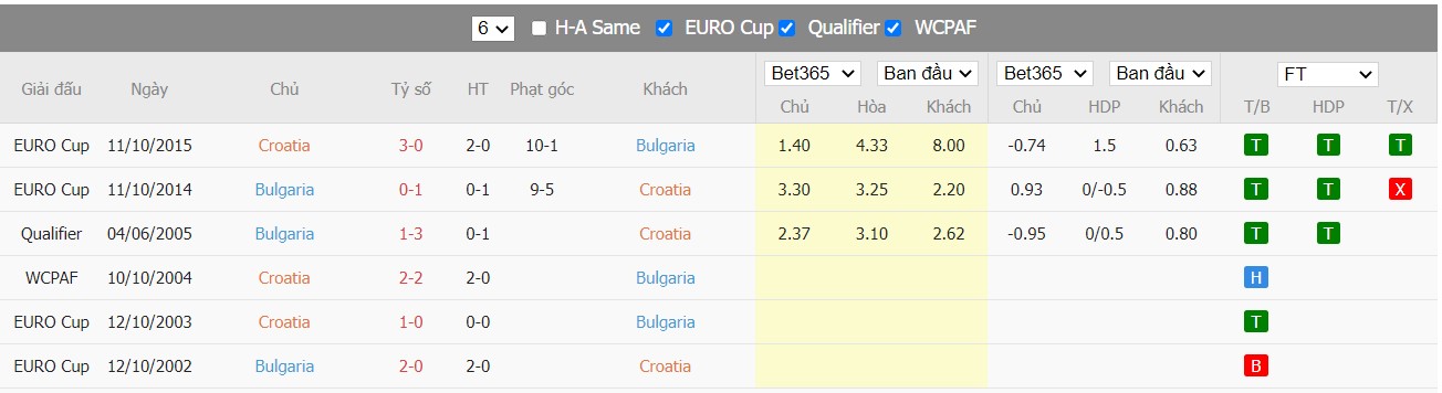 Soi kèo, nhận định Croatia vs Bulgaria, 21h00 ngày 29/03/2022 - Ảnh 3