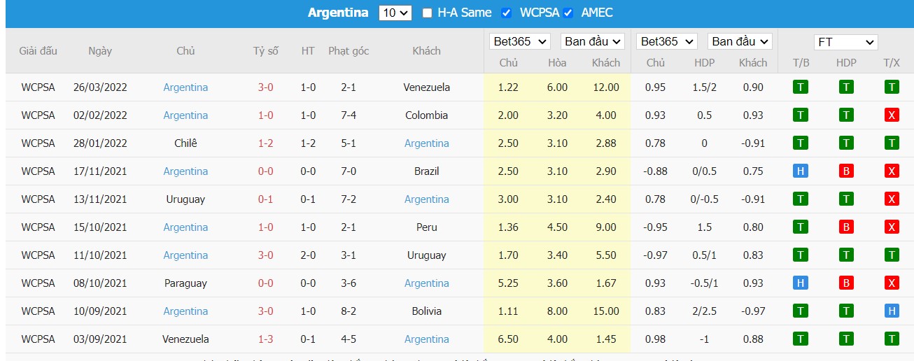 Soi kèo, nhận định Ecuador vs Argentina, 06h30 ngày 30/03/2022 - Ảnh 2