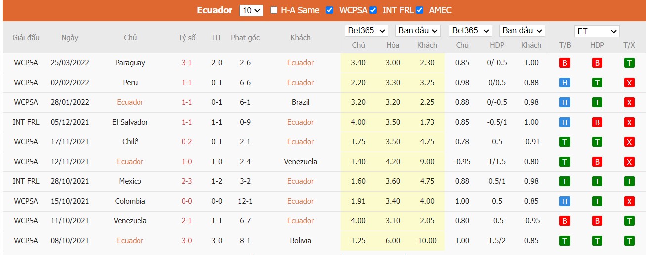 Soi kèo, nhận định Ecuador vs Argentina, 06h30 ngày 30/03/2022 - Ảnh 3