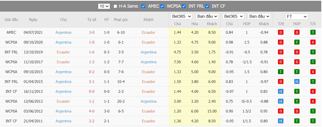 Soi kèo, nhận định Ecuador vs Argentina, 06h30 ngày 30/03/2022 - Ảnh 4