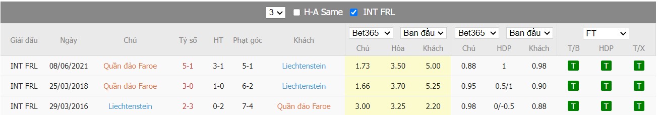 Soi kèo, nhận định Liechtenstein vs Faroe Islands, 22h00 ngày 29/03/2022 - Ảnh 4