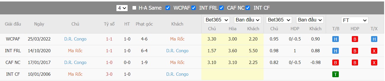 Soi kèo, nhận định Morocco vs DR Congo, 02h30 ngày 30/03/2022 - Ảnh 4