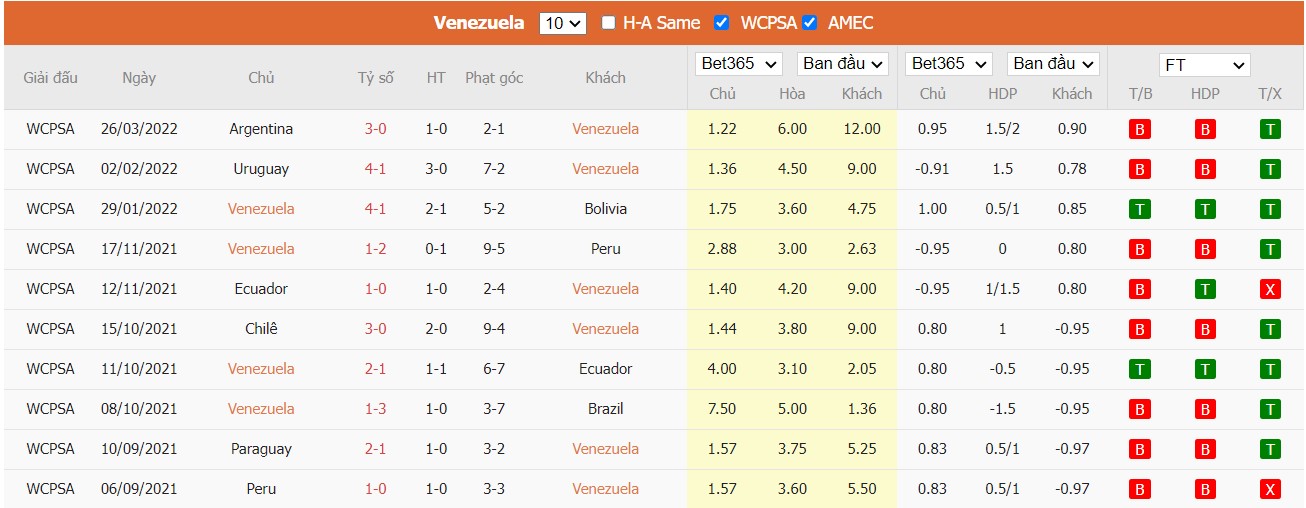 Soi kèo, nhận định Venezuela vs Colombia, 06h30 ngày 30/03/2022 - Ảnh 2