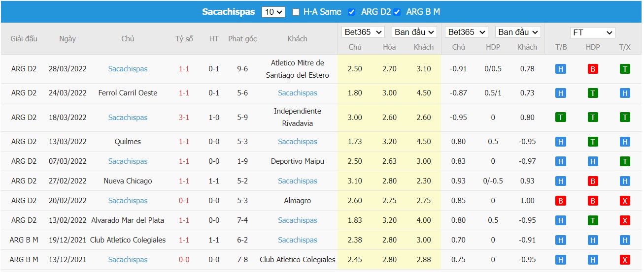 Soi kèo, nhận định Defensa y Justicia vs Sacachispas 06h10 ngày 31/03/2022 - Ảnh 2