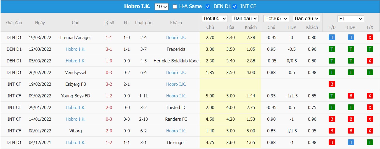 Soi kèo, nhận định Esbjerg vs Hobro, 23h00 ngày 31/03/2022 - Ảnh 1