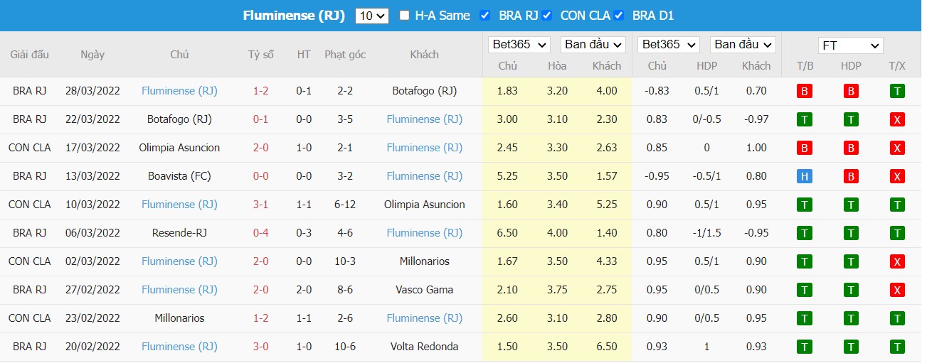 Soi kèo, nhận định Flamengo vs Fluminense 07h40 ngày 31/03/2022 - Ảnh 1