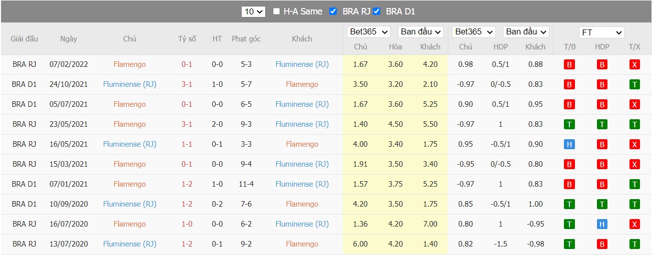 Soi kèo, nhận định Flamengo vs Fluminense 07h40 ngày 31/03/2022 - Ảnh 3