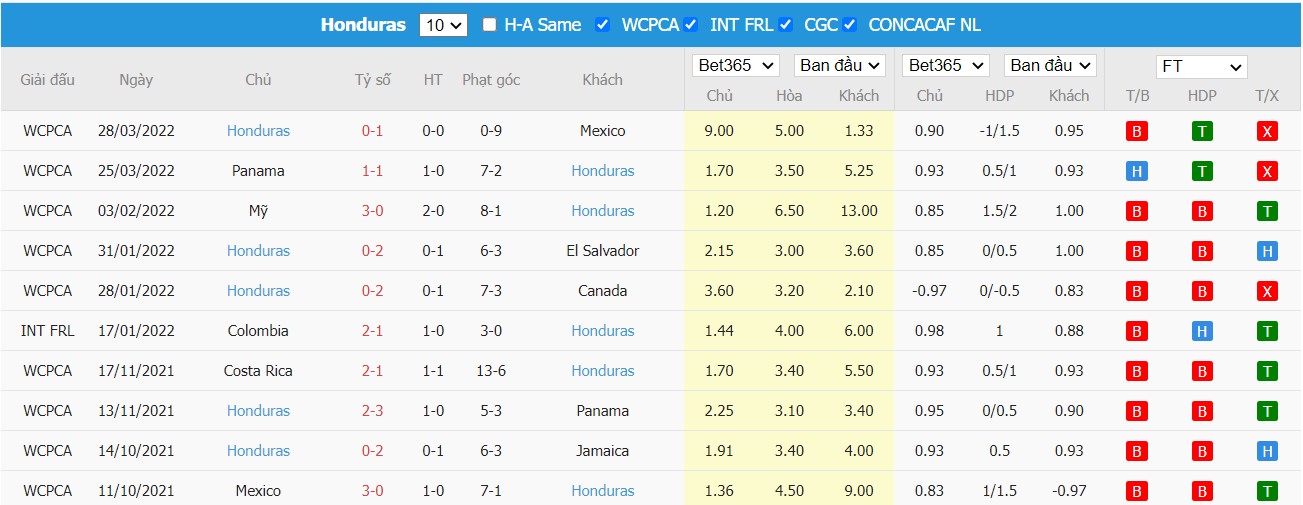 Soi kèo, nhận định Jamaica vs Honduras, 04h00 ngày 31/03/2022 - Ảnh 2