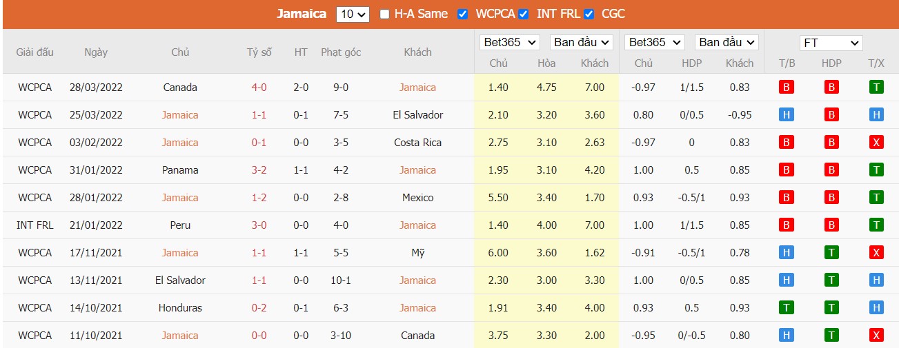 Soi kèo, nhận định Jamaica vs Honduras, 04h00 ngày 31/03/2022 - Ảnh 3